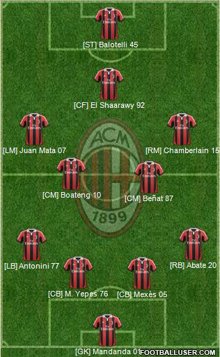 A.C. Milan Formation 2013