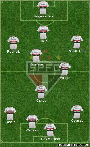 São Paulo FC Formation 2013