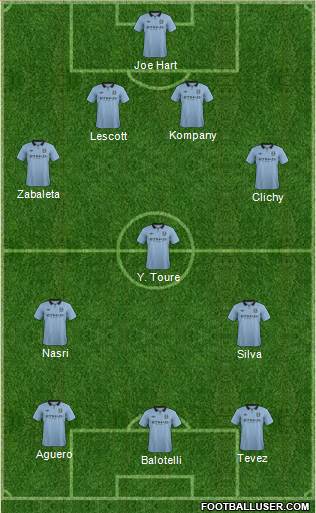 Manchester City Formation 2013