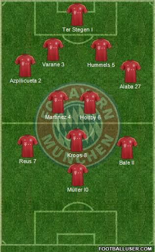 FC Bayern München Formation 2013