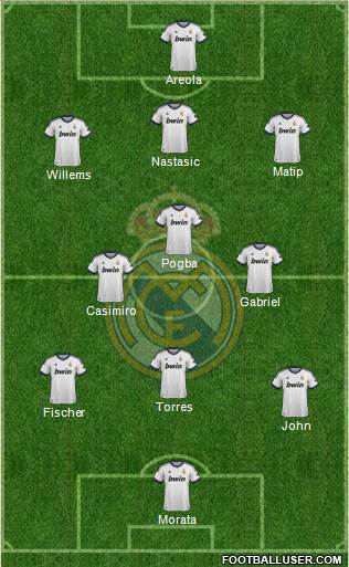 R. Madrid Castilla Formation 2013