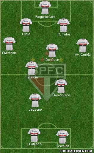 São Paulo FC Formation 2013