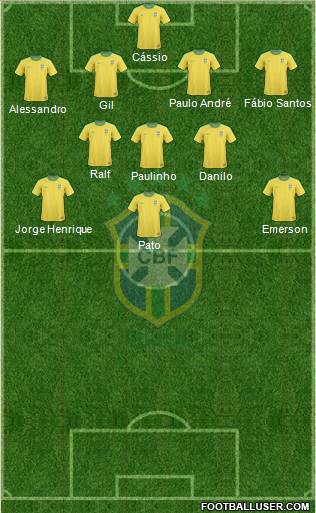 Brazil Formation 2013