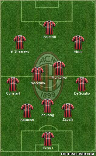 A.C. Milan Formation 2013