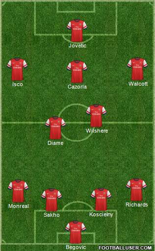Arsenal Formation 2013