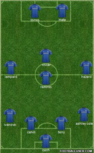 Chelsea Formation 2013