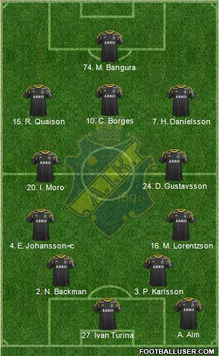 AIK Formation 2013