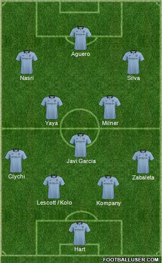 Manchester City Formation 2013