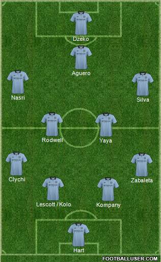 Manchester City Formation 2013