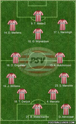 PSV Formation 2013
