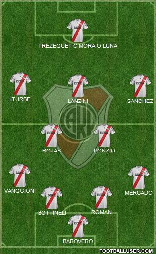 River Plate Formation 2013
