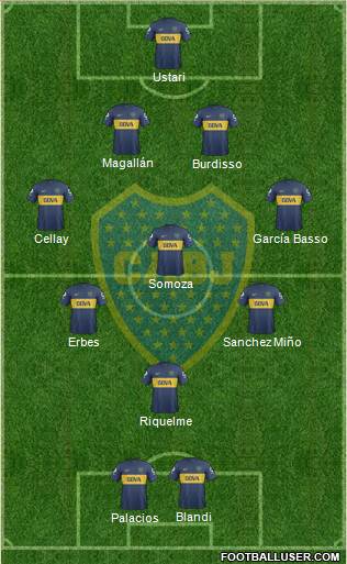 Boca Juniors Formation 2013