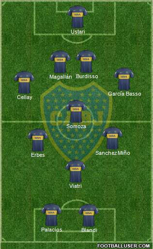 Boca Juniors Formation 2013
