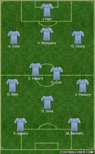 Manchester City Formation 2013