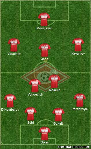 Spartak Moscow Formation 2013