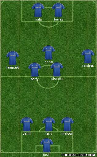 Chelsea Formation 2013