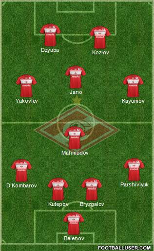 Spartak Moscow Formation 2013