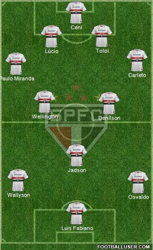 São Paulo FC Formation 2013