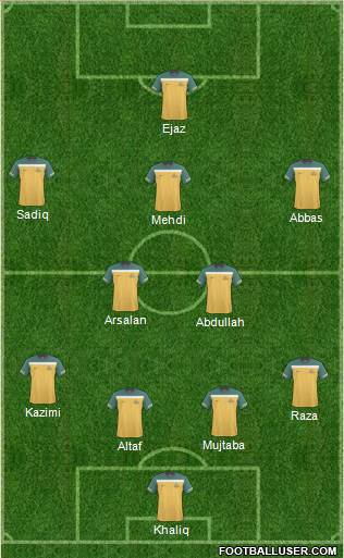 Australia Formation 2013