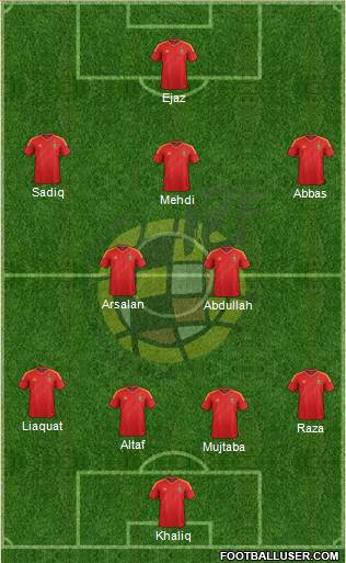 Spain Formation 2013