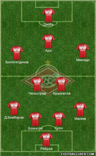 Spartak Moscow Formation 2013