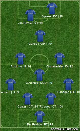 Chelsea Formation 2013