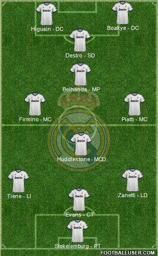 Real Madrid C.F. Formation 2013