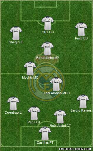 Real Madrid C.F. Formation 2013