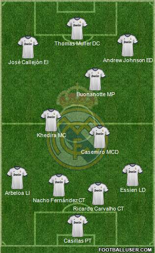 Real Madrid C.F. Formation 2013