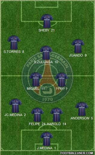 Paris Saint-Germain Formation 2013