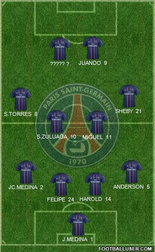 Paris Saint-Germain Formation 2013