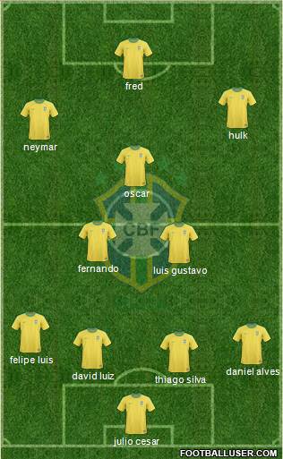 Brazil Formation 2013