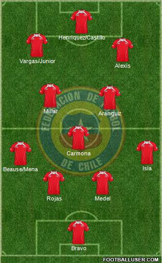 Chile Formation 2013