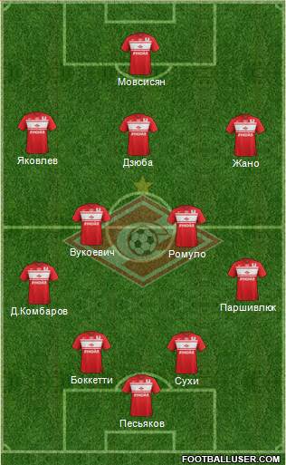 Spartak Moscow Formation 2013