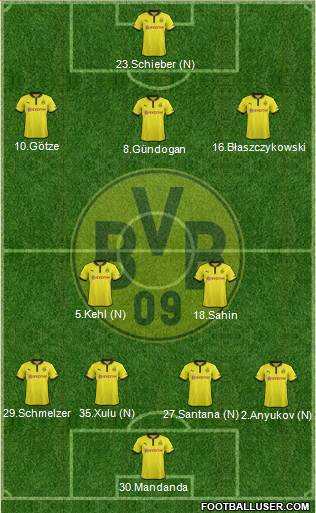 Borussia Dortmund Formation 2013