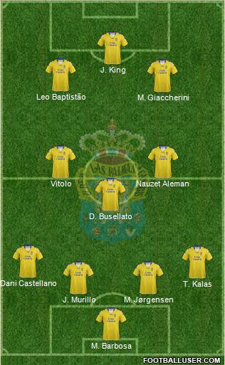 U.D. Las Palmas S.A.D. Formation 2013