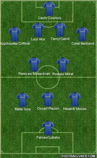 Chelsea Formation 2013