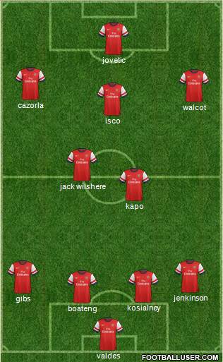 Arsenal Formation 2013
