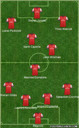 Arsenal Formation 2013