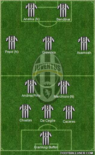 Juventus Formation 2013