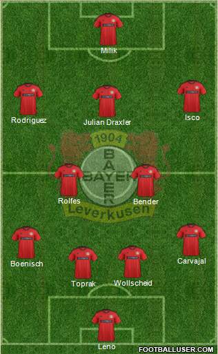 Bayer 04 Leverkusen Formation 2013