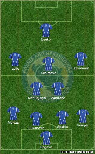 Bosnia and Herzegovina Formation 2013