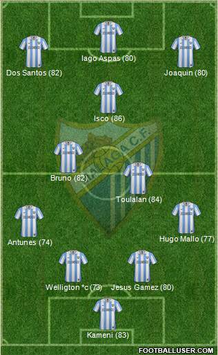 Málaga C.F., S.A.D. Formation 2013