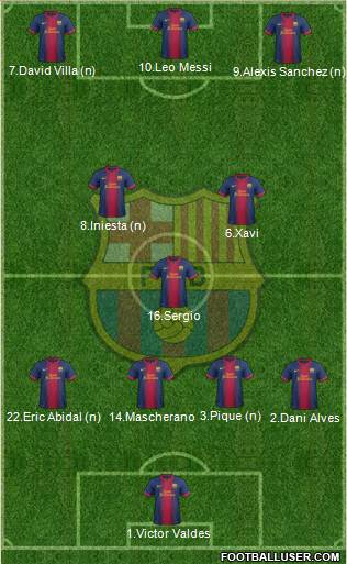 F.C. Barcelona Formation 2013
