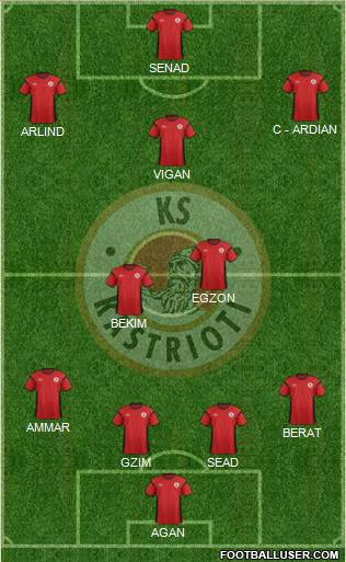 KS Kastrioti Krujë Formation 2013
