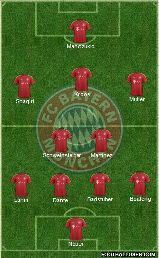 FC Bayern München Formation 2013