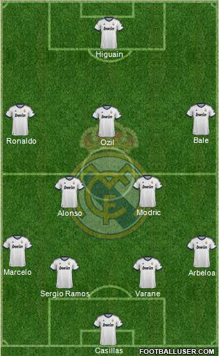 Real Madrid C.F. Formation 2013