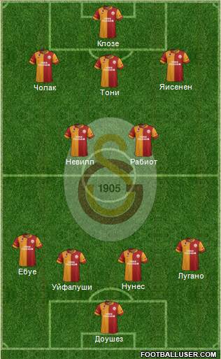 Galatasaray SK Formation 2013