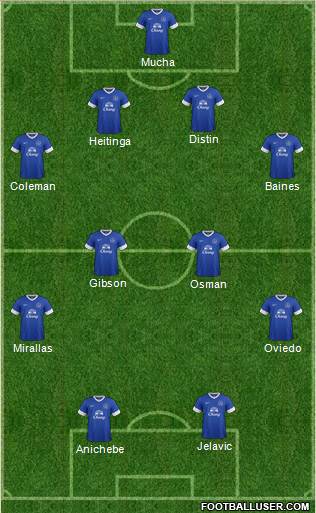 Everton Formation 2013