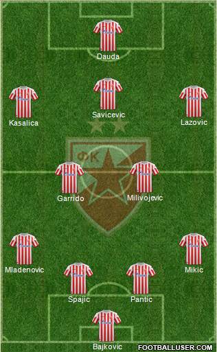 FC Red Star Belgrade Formation 2013